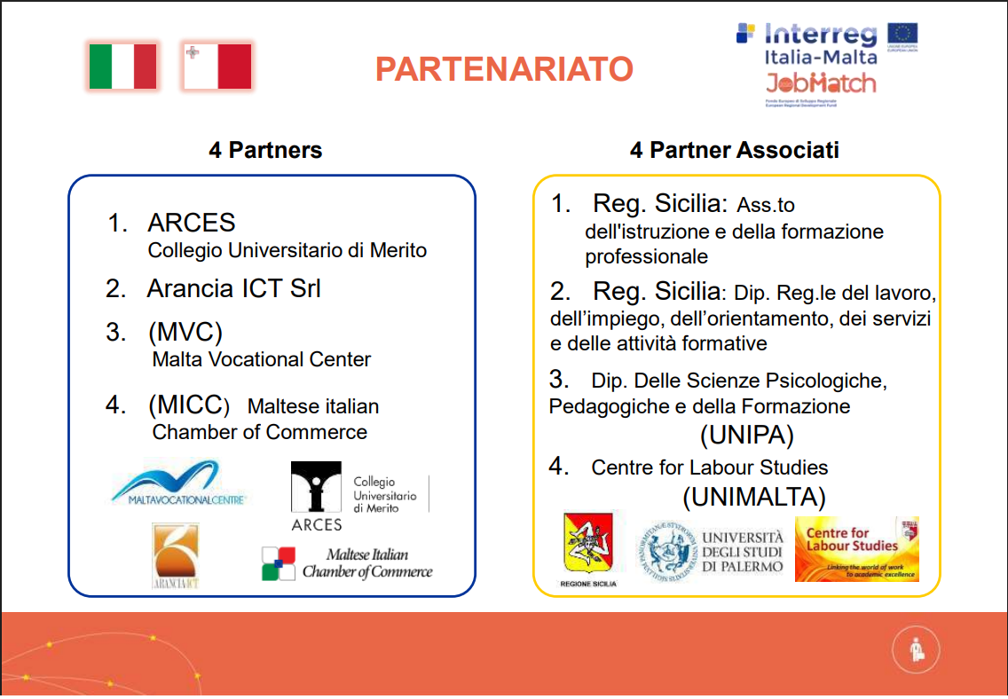 Partnernariato